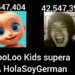 LooLoo Kids supera a HolaSoyGerman