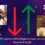 Taylor Swift supera a  Whinderssonnunes en suscriptores. Momento #288.