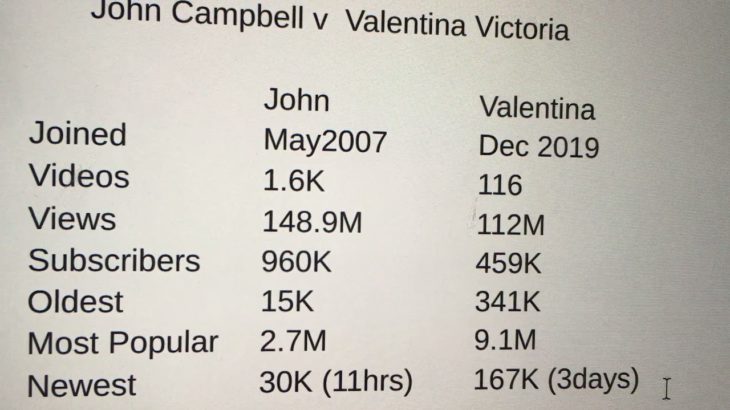 Valentina Victoria statistics update