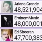 EminemMusic Hits 48 Million!