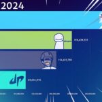 MrBeast vs Dude Perfect vs Dream vs PewDiePie Future Projection Gas Gas Gas Meme 2021 | Martinovski