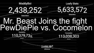 PewDiePie vs. Cocomelon 3: Mr.Beast joins the fight and more!(FSCW)