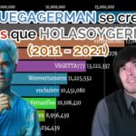 Si JuegaGerman se hubiese creado primero que HolaSoyGerman || (2011 – Junio 2021 / Top10 español)