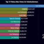 Top 10 Videos Mas Vistos De HolaSoyGerman.