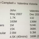 Valentina Victoria Update
